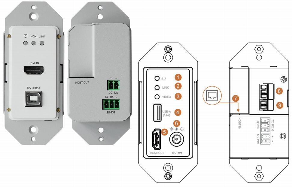 4K30 444 /4K60 420 1-Gang WP HDBaseT KVM Extender